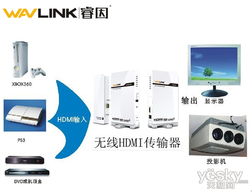 whdi睿因無線家庭數字娛樂體驗